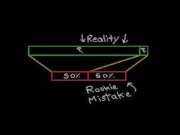 Bayes' Theorem, explained intuitively.