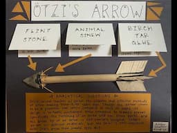 Otzi's Arrow - Canva presentation