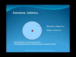 Química lá - Aula 1 - O átomo: estrutura, simbologia e cálculos