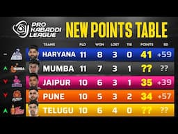 PKL Points Table 2024 After BLR vs MUM | Pro Kabaddi Season 11 Points Table