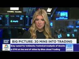 Highlights from several shows on CNBC today + Earnings After Hours