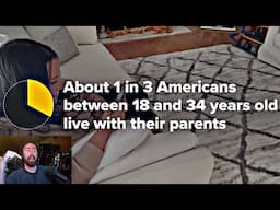 Why Young People Still Live With Their Parents