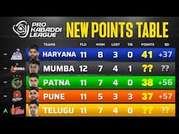 PKL Points Table 2024 After TT vs MUM | Pro Kabaddi Season 11 Points Table