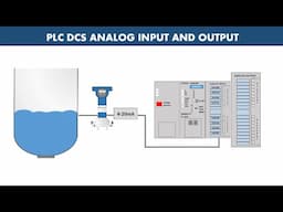 Analog Inputs and Output in PLC, DCS