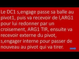 Exercice de tir avec explication I handball