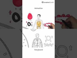 Fibrogen | Animation vs Storyboard | #shorts #shortvideo #animation #storyboard