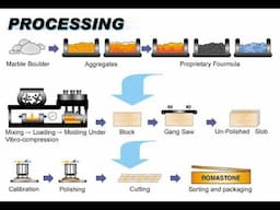 Process Costing: Equivalent Units of Production (FIFO)