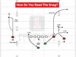 Teaching Young Quarterbacks The Snag Concept