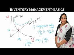 Inventory Management Basics in Operations Management| Inventory Management in Cost Accounting