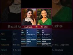 Urvashi Rautela vs Amy jackson | Urvashi vs Amy jack #bollywoodsongs #bollywoodshorts