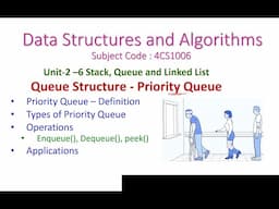 Priority Queue-2-6-Data Structures and Algorithms-Definition, operations, applications