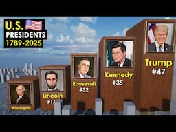 Timeline of USA Presidents 1789-2025