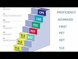 How to improve your Level of English #english website တွေပြပေးထားပါတယ်။