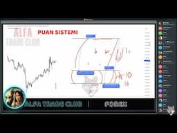 FOREX , SPREAD, LOT, TEMINAT, MARGIN, SWAP, SERBEST TEMINAT, PIP, PUAN, PARITE PART-6