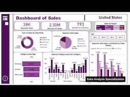 PowerBi দিয়ে সুপারস্টোর ডেটা এনালাইসিস ড্যাশবোর্ড | Student's Project