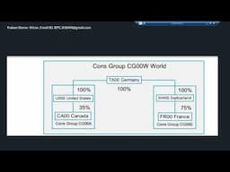 S/4HANA Group Reporting 2023 - Overview - 9th June 2024