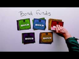 6: Intro to Bonds