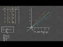 Example of estimating OLS with a zero intercept