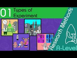 Types of Experiment - Research Methods [ A Level Psychology ]