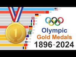 Top Gold Medal Winners in Summer Games from 1896 to 2024