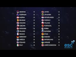 Eurovision Song Contest 2024 / ESCBubble's Final results