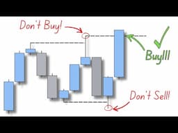 Always Wait For THIS Before Entering Trades (Candlestick Closures)