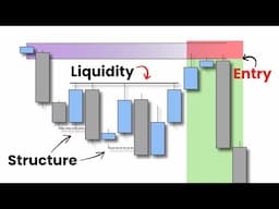 Liquidity + Structure = Profit