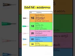 నీడిల్ గాజ్ - ఉపయోగాలు | Needle gauge and their uses #shorts #ytshorts #saanvidental #trendingshorts