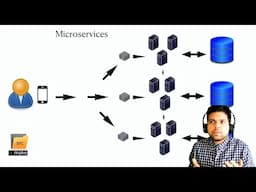 [Distributed Computing] Basic Server to Microservices