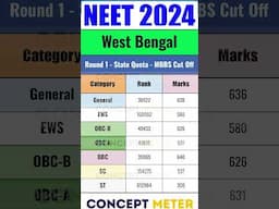 🔥 West Bengal R-1 🔥 #neet2024 #neet #bengal #shorts 😱 #westbengal #medico #viral #rgkar