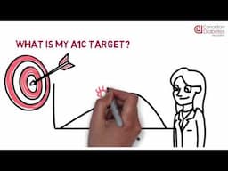 What, When, Why? Understanding A1C