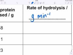 Exam Technique (New AS/A Level) - Q8 Enzymes Data Handling - Secure Specimen Paper