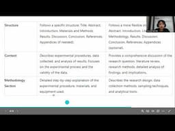 Laboratory Report Vs. Research Report