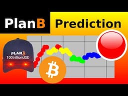 PlanB Bitcoin Analysis March 2024