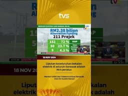 Liputan keseluruhan bekalan elektrik di seluruh Sarawak adalah 99.4 peratus | TVS