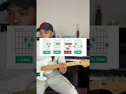 Guitar Theory Simplified - 1-5-6-4 Chord Progression #guitarchordprogression #guitartheory #guitar