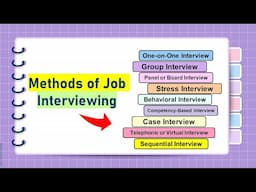 Methods of Job Interview