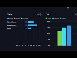 Project Dashboard Software: Track Your KPIs With ProjectManager