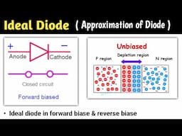 ideal diode | ideal diode and practical diode | ideal diode characteristics | basic electronics