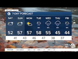 Metro Detroit Weather: Cloudy and temps in the 50s this weekend