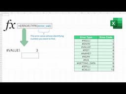 ERROR.TYPE Function in Excel Explained - How to Handle Different Error Types