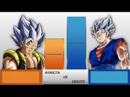 Gogeta  VS  Vegito Power Level