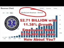 Modivcare generates $2.71 BILLION per year with 11.38% Growth. How about Your Business?