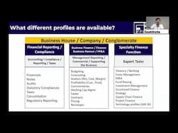 Overview of Finance & Accounting Roles