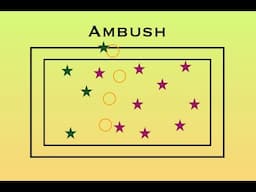 Ambush PE Game for Elementary