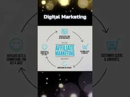 Digital Marketing Tips Startegy By Using Affiliate marketing