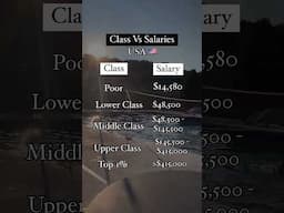 Class vs Salaries