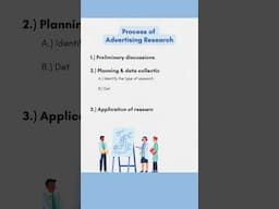 Process of Advertising Research | Student Notes |