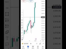 Gold USD Trade #short