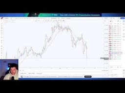 LIVE Trading The Trend Rider Strategy!